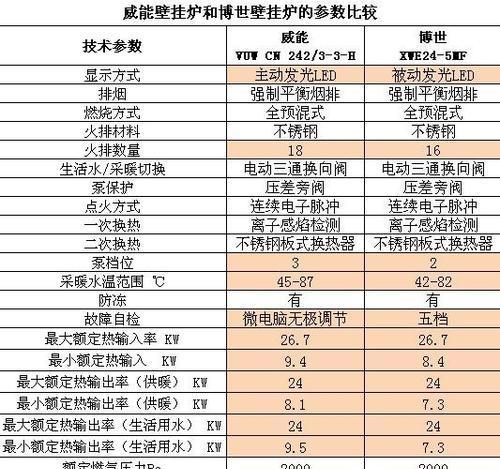 如何修复樱雪热水器风压故障（详细步骤教你修复热水器风压问题）  第3张