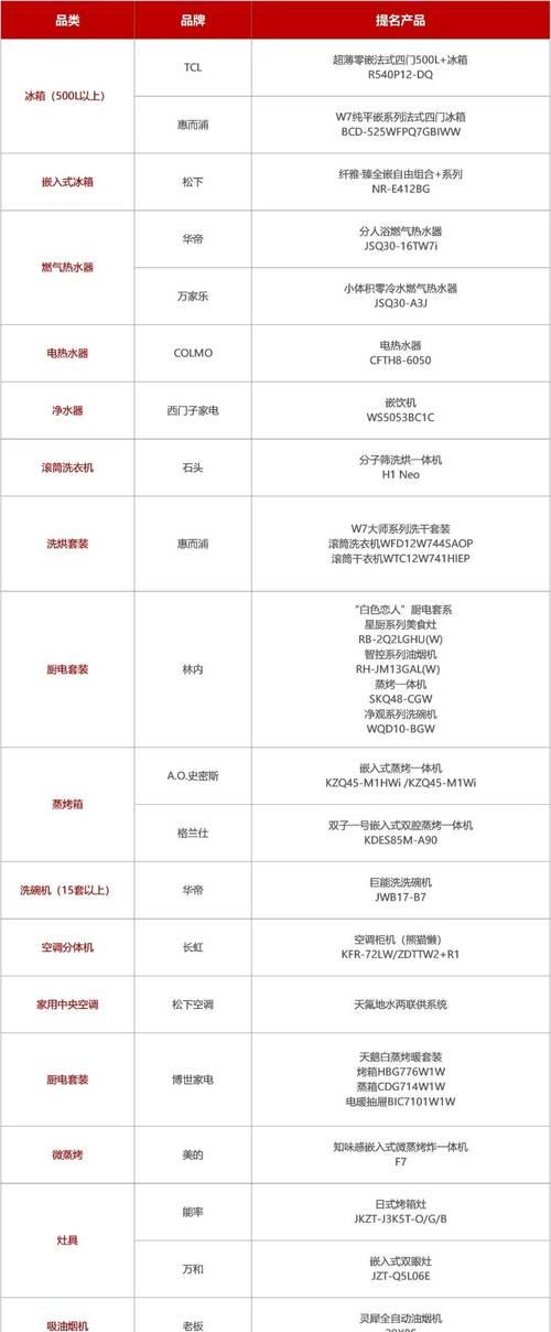 格兰仕空调故障代码F6原因与解决方法（探索格兰仕空调故障代码F6的原因以及有效的解决方法）  第3张