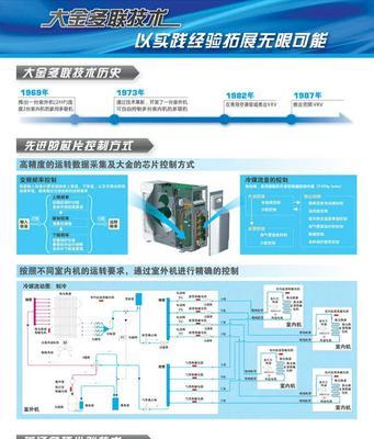 大金多联机空调E3故障代码解析（常见维修方法及注意事项）  第2张