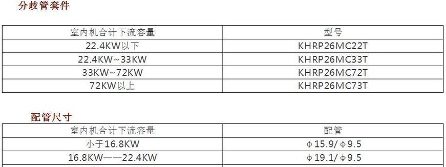 大金多联机空调E3故障代码解析（常见维修方法及注意事项）  第3张