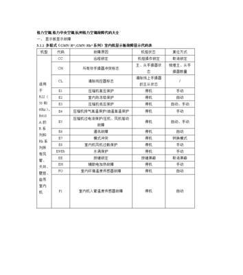 探究雅荣中央空调故障代码的意义与应用（解析雅荣中央空调故障代码的常见问题及解决方案）  第3张