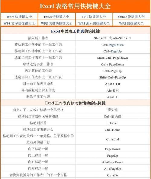 excel表格自动换行快捷键设置（excel表格换行快速替换）