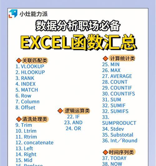 excel常用函数汇总及含义（掌握这些函数）  第3张
