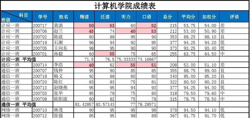 excel分数怎么打出来（免费教你在excel表格上加分）  第2张