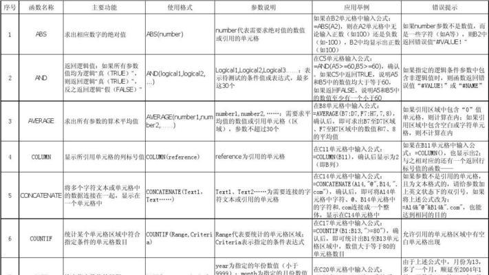 excel或者函数怎么用（关于excel常用快捷键大全）  第2张