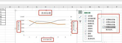 excel怎么制作折线图的横纵坐标（电脑图表折线图制作方法）  第3张