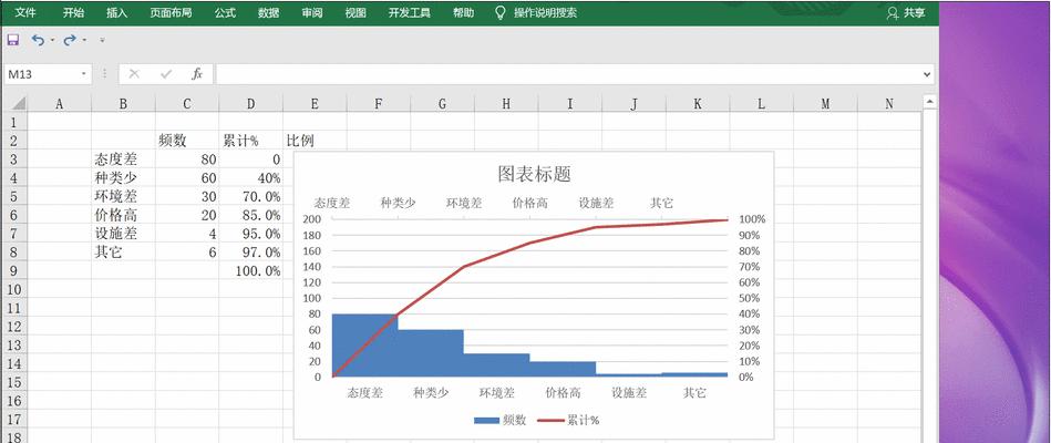 excel怎么做曲线图对比（分享excel制作曲线图的步骤）  第3张