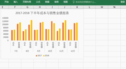 excel制作图表的步骤详细（新手制作图表的技巧）  第2张