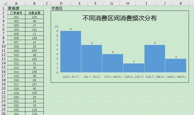 excel制作图表的步骤详细（新手制作图表的技巧）  第3张