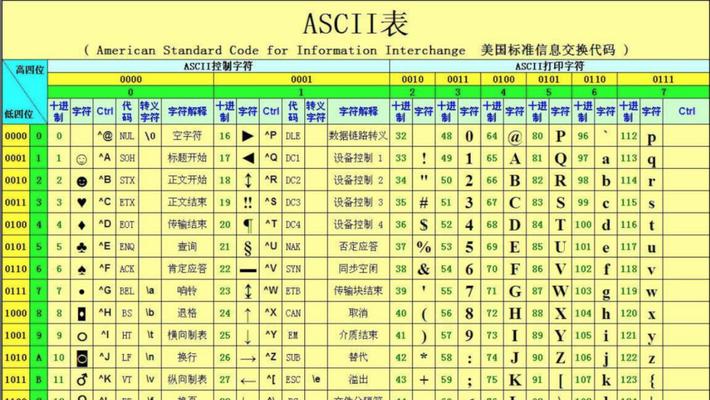 gbk是什么编码格式（gbk编码规范及应用）  第2张