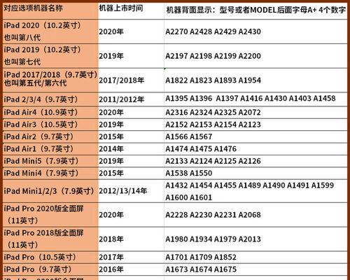 ipad有哪些型号是全屏（详解ipad所有型号及报价）  第1张