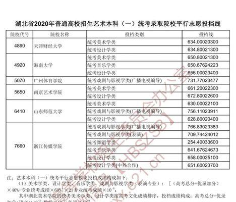 平行志愿如何录取学校（描述平行志愿最新消息）  第2张