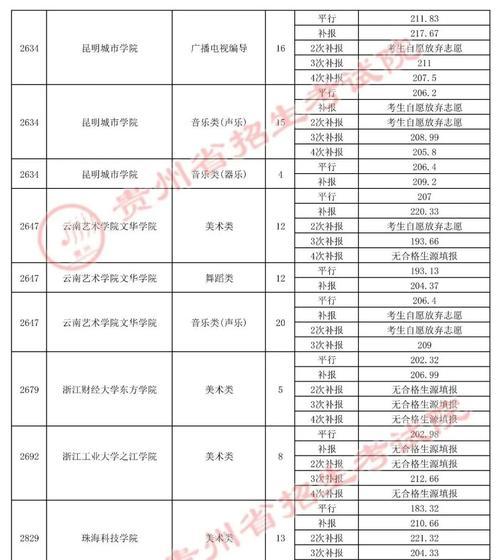 平行志愿如何录取学校（描述平行志愿最新消息）