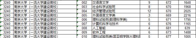 平行志愿如何录取学校（描述平行志愿最新消息）  第3张