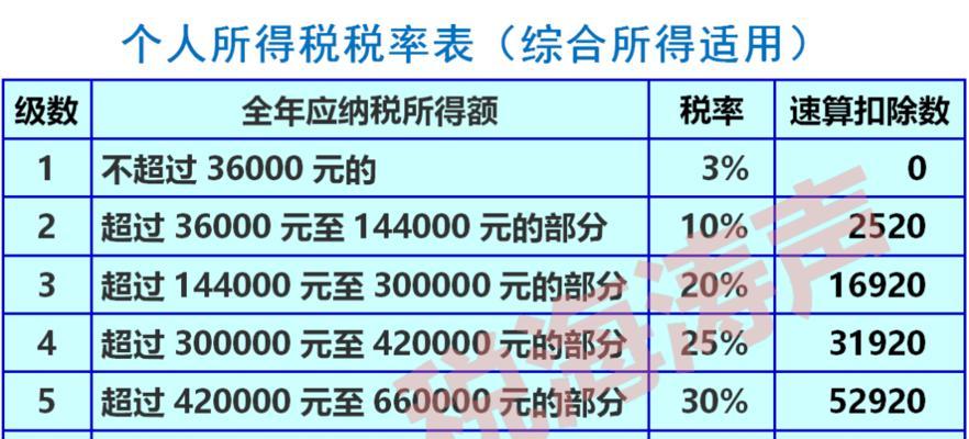 企业年度报告怎么申报个税（企业年度报告申报指南）