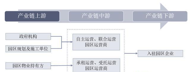 企业行业类型分为哪几种（深入了解行业类型之间的联系）