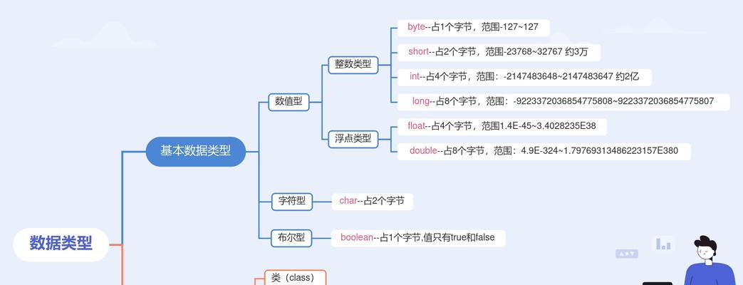 强类型语言和弱类型语言哪个好（lgoo语言和弱类型的区别）  第3张