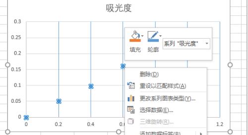 曲线图在excel怎么做漂亮（excel导入excel曲线图的技巧）