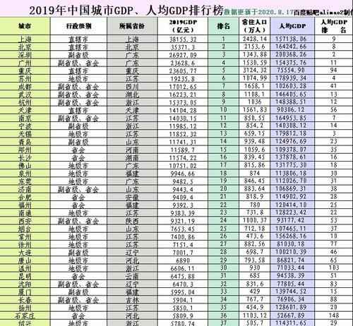 全球人均gdp城市排名（人均gdp城市）  第2张