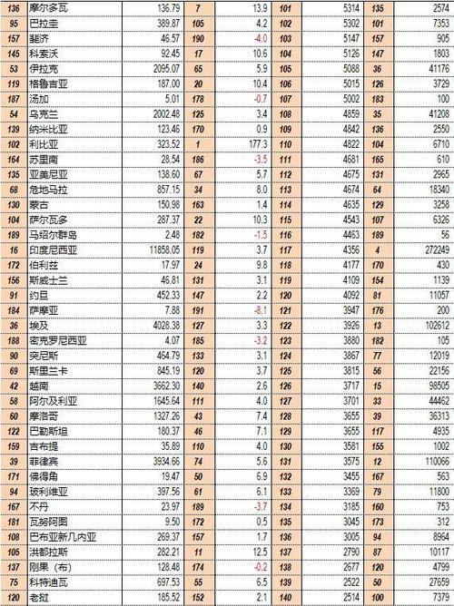 全球人均gdp城市排名（人均gdp城市）  第3张