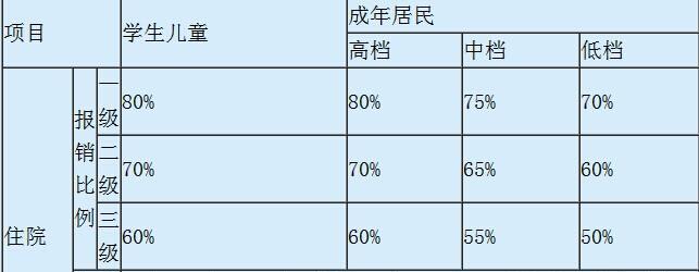 生育保险报销比例的提高（探讨生育保险报销比例的重要性及影响因素）  第3张