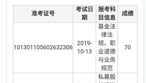 基金评估的关键指标（探索基金行业中关键的评估指标及其应用）  第2张