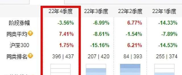 基金评估的关键指标（探索基金行业中关键的评估指标及其应用）  第3张