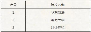 哪些学校可以专升本（选择合适的学校是专升本的关键）  第2张