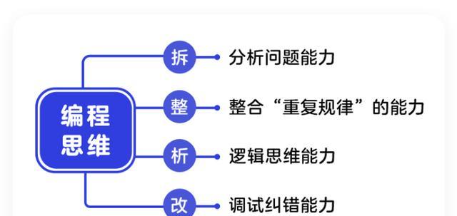 提升逻辑思维能力的关键方法（培养思维敏捷性）  第3张