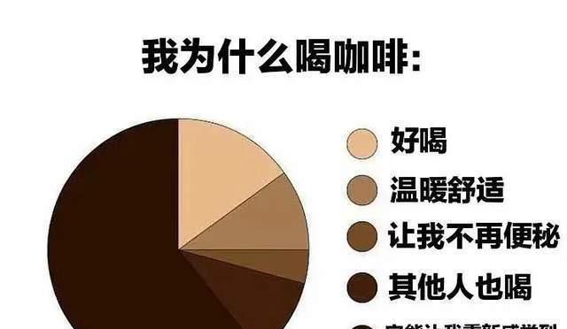 喝咖啡能减肥吗（咖啡因对减肥的影响及科学研究）