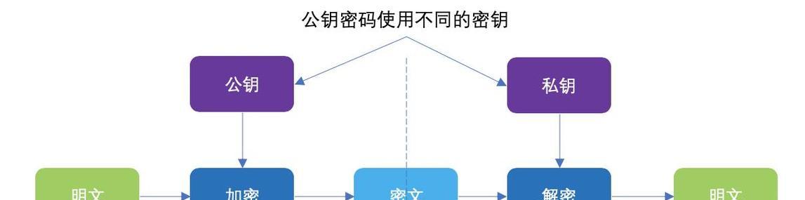 文件加密方法大揭秘（保护隐私再升级）  第3张