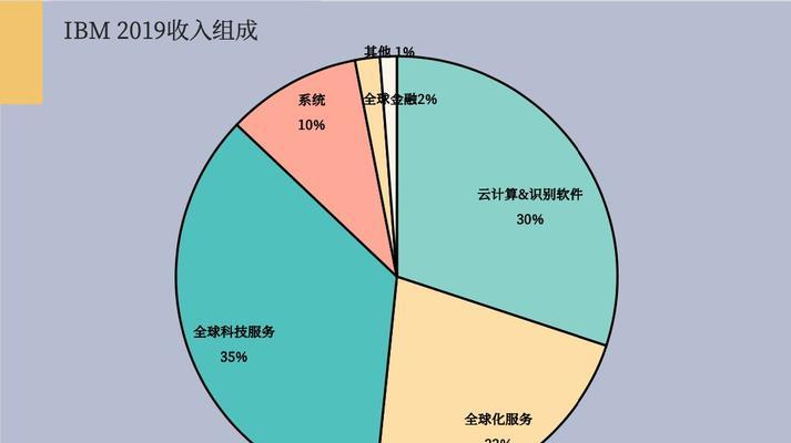 盈利模式分析（如何确定盈利模式）  第3张