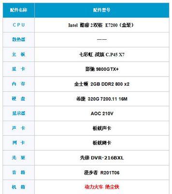 如何判断电脑配置的好坏（掌握关键指标）  第3张