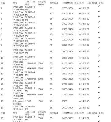 如何解决笔记本CPU占用率过高的问题（优化笔记本性能）  第2张