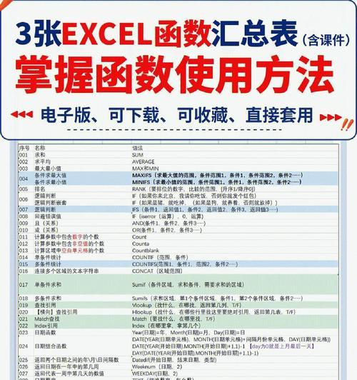 揭秘Excel最大值函数的神奇威力（探究Excel最大值函数在数据处理中的应用和优势）  第2张