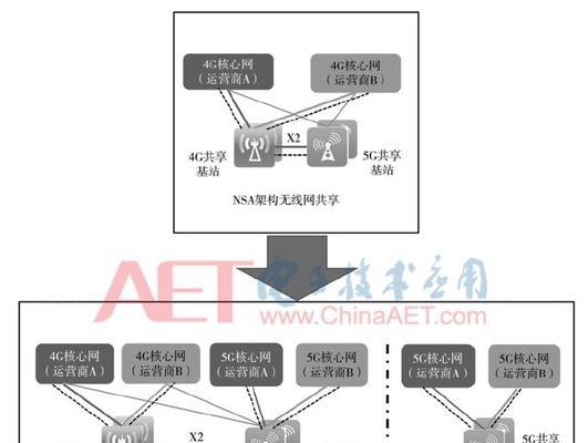 揭秘网络世界的极速传送门（探寻以接入网络方式速度最快的秘密）  第3张