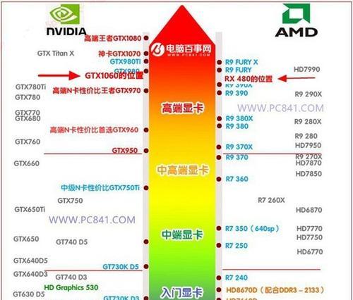 探究电脑显卡中哪个品牌（对比评估市场上主流显卡品牌的性能和质量）  第2张