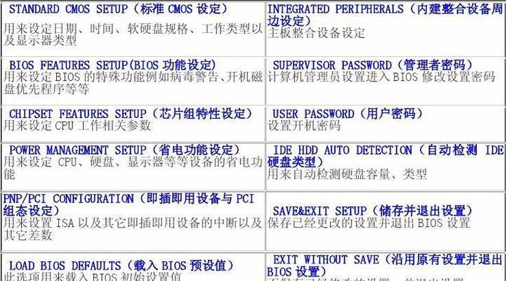 服务器BIOS启动项设置方法（一步步教你如何设置服务器BIOS启动项）  第2张