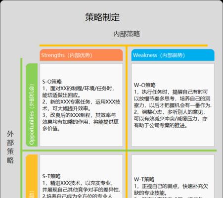 大学生个人SWOT分析（聚焦自身）  第3张