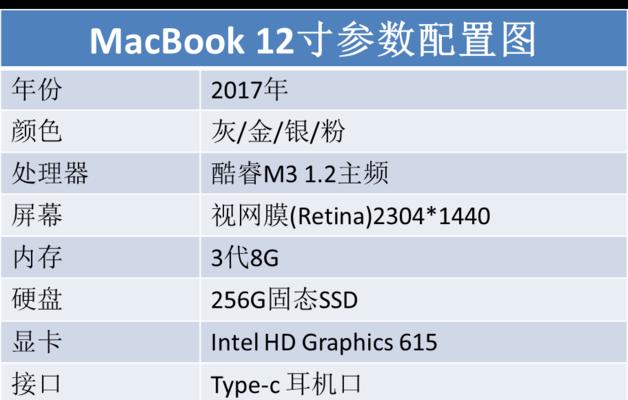 MacBook查看硬盘内存的方法（简单易用的方法让你轻松了解硬盘内存情况）  第2张