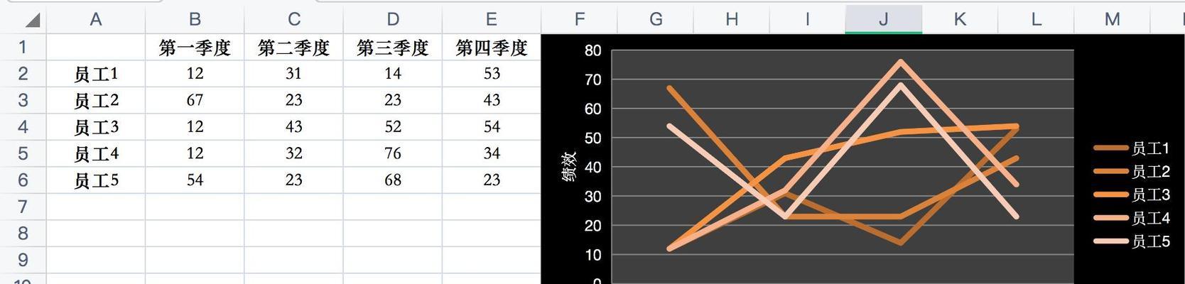 条形图与折线图的完美组合（解读条形图与折线图组合的最佳实践）  第3张