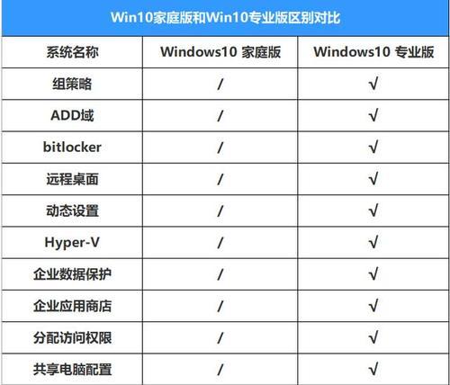 Win10每天定时开机命令（自动化操作）