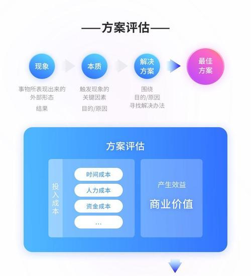 行业分析报告（探索行业的发展前景与机遇）  第3张