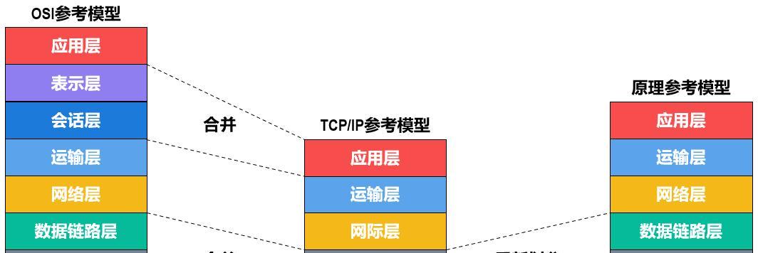 树形拓扑网络传输介质的选择与优化（如何选择适合树形拓扑网络的传输介质）  第2张