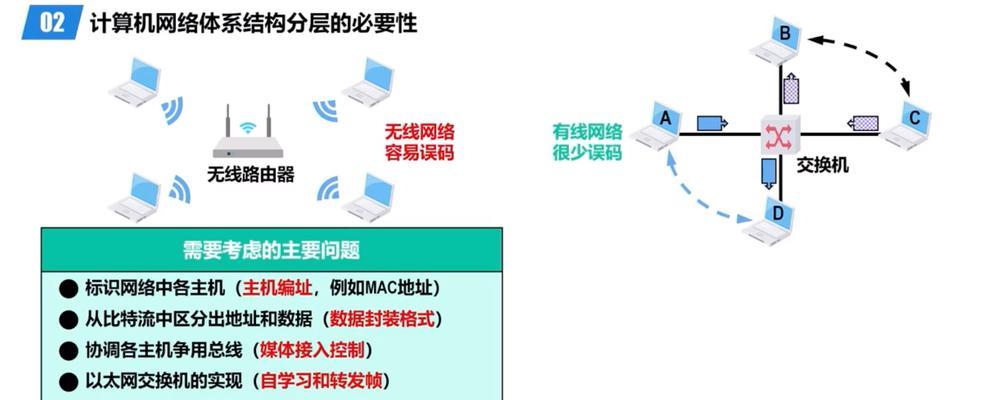 树形拓扑网络传输介质的选择与优化（如何选择适合树形拓扑网络的传输介质）  第3张