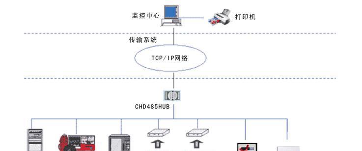 现代监控系统的设备组成及应用领域（-监控系统设备）  第2张