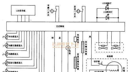 车载电冰箱的工作原理及应用（冷藏、保鲜、便携）  第1张