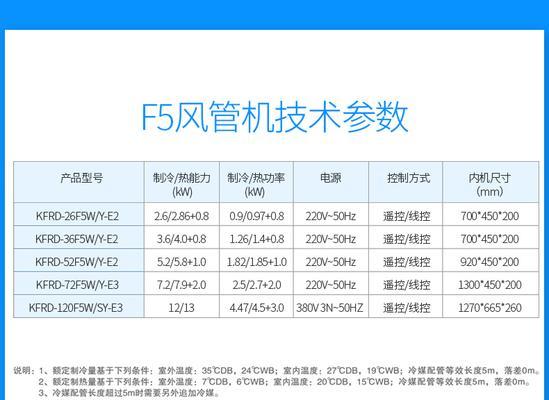 TCL中央空调故障代码E3（故障原因）  第1张