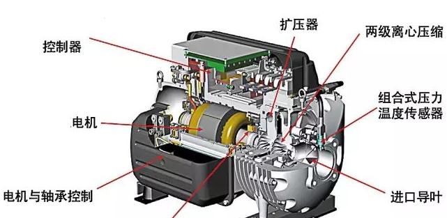 电冰箱的工作原理及原理解析（一探电冰箱如何保持食物新鲜的奥秘）  第3张