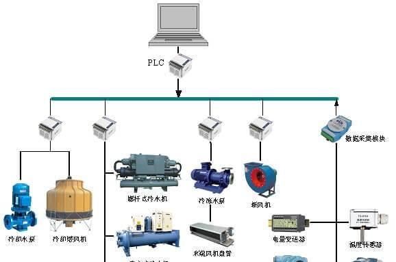 中央空调综合水处理解决方案（优化空调系统运行）  第2张